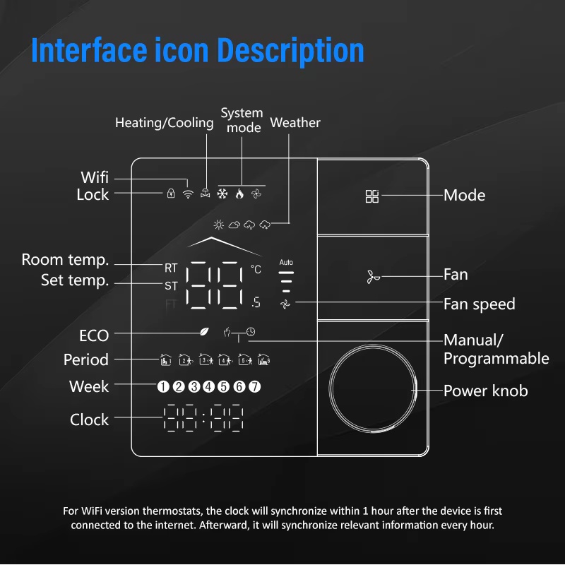 ชุดแฟนคอยล์ควบคุมอุณหภูมิอากาศ - Wifi Thermostat บทวิจารณ์และราคา