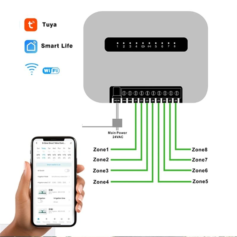 ตัวควบคุมระบบสปริงเกลอร์อัจฉริ - Wifi Smart Plug บทวิจารณ์และราคา