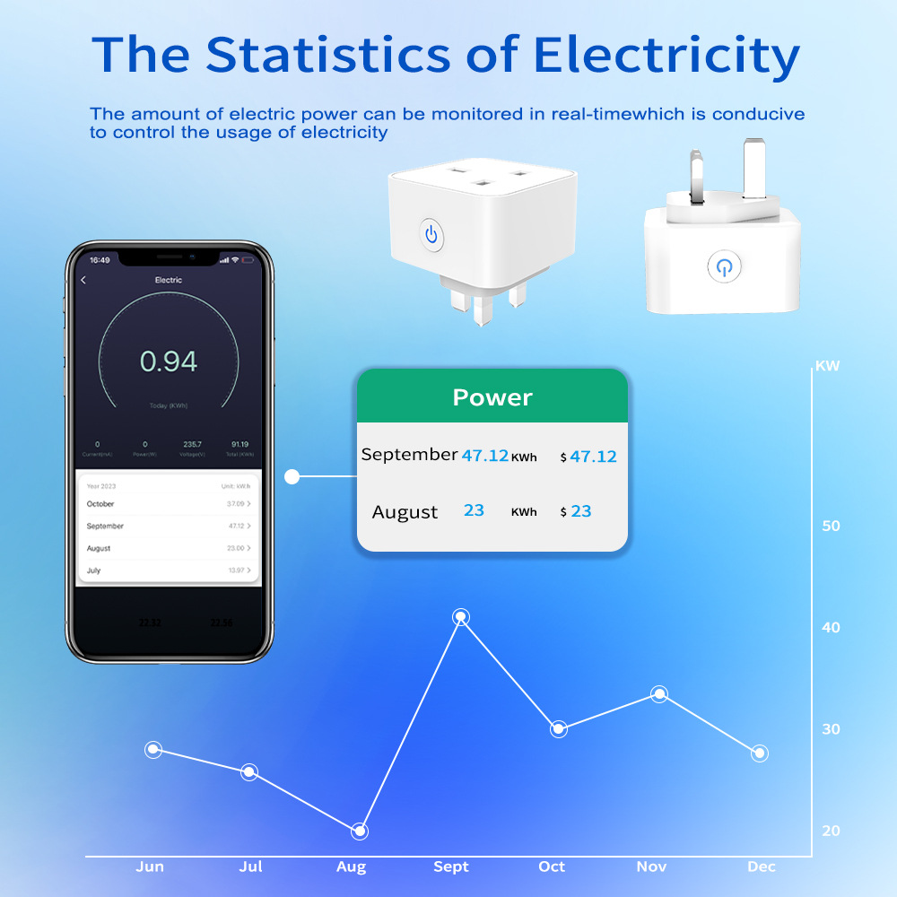 ทูย่า สมาร์ทซ็อกเก็ต 16A/20A อ - Wifi Smart Plug บทวิจารณ์และราคา