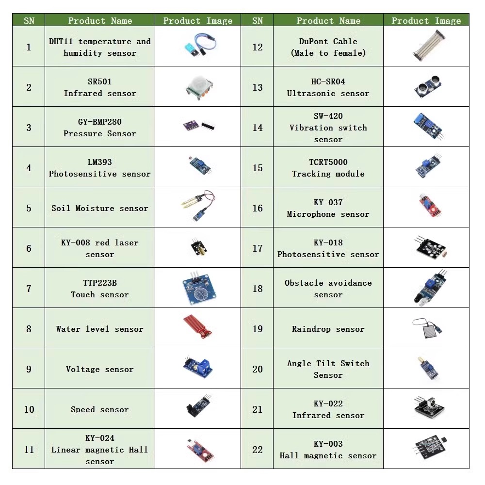 ชุดโมดูลเซ็นเซอร์22ใน1สำหรับผู - Esp32 Smart Home Kit บทวิจารณ์และราคา