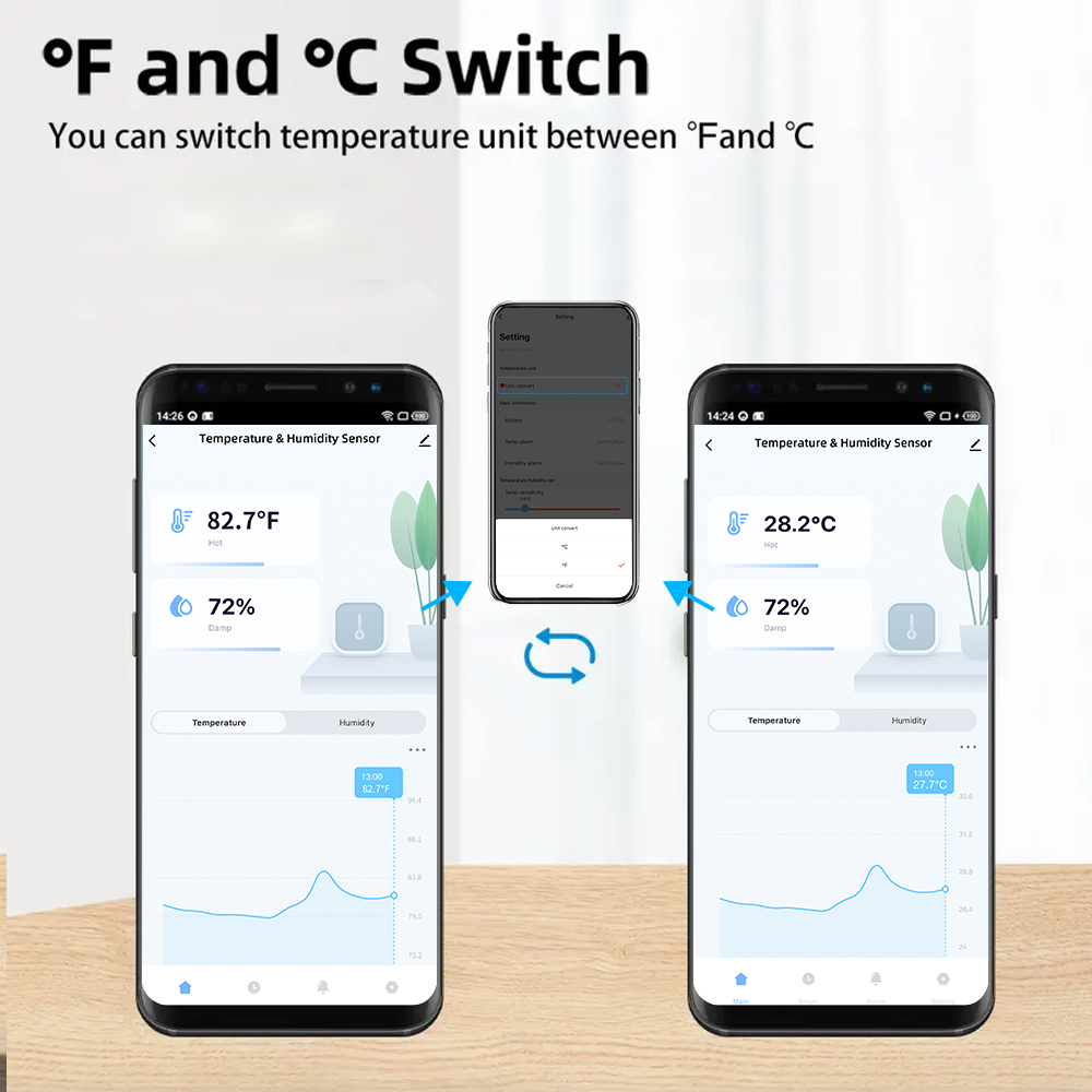 IP65 ทูยา ซิกบี/ไวไฟเซ็นเซอร์ว - Wifi Thermostat บทวิจารณ์และราคา