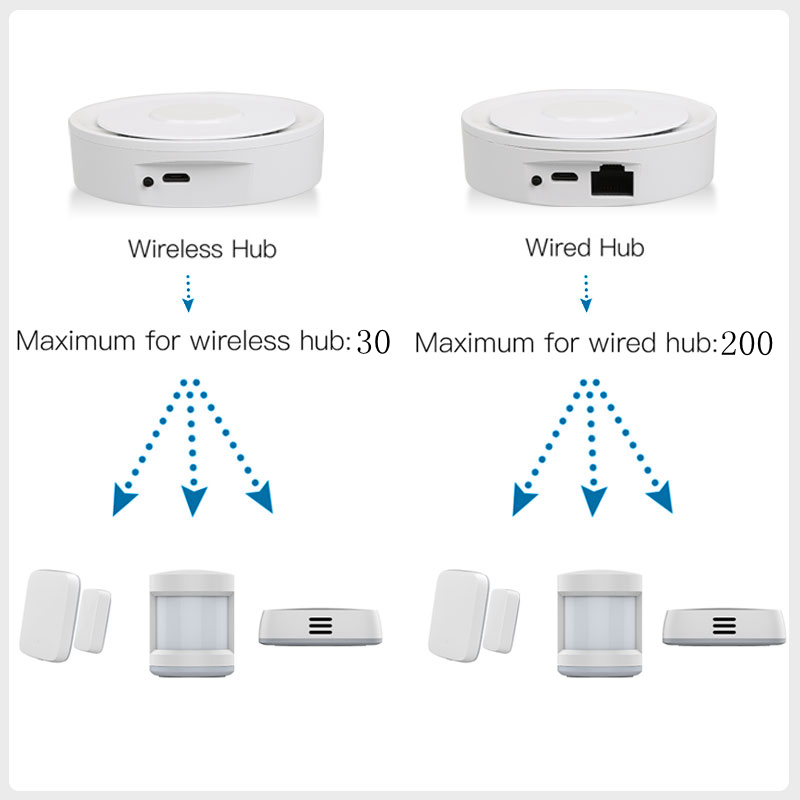 Tuya ZigBee Smart Gateway Home - Smart Home Automation Kit บทวิจารณ์และราคา